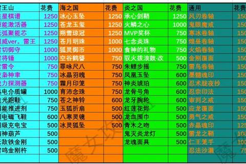 神武挖宝攻略新手必看高效技巧与隐藏宝藏位置详解