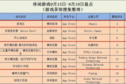 全球玩家最多游戏_在线人数峰值与社交魅力解析-爆款长盛之谜 全球玩家最多游戏_在线人数峰值与社交魅力解析-爆款长盛之谜