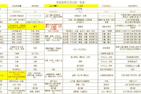 包的属性有哪些三大关键解析解决选购难题轻松匹配需求
