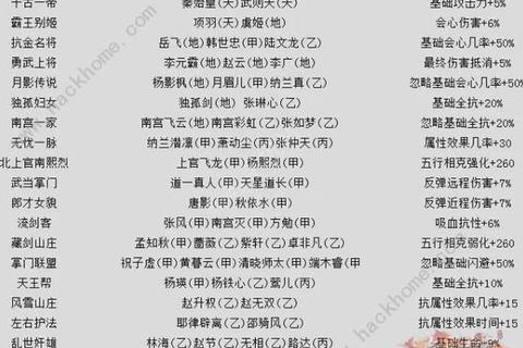 当朝宰相手游攻略门客培养秘籍与官职晋升技巧解析