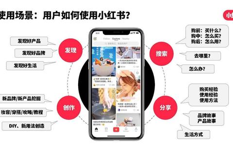 笔记流量低迷如何破局？怎么发小红书才能打造爆款轻松涨粉