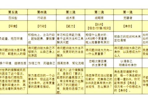 新生活重置攻略从零开始打造理想日常的10个高效技巧与长期规划
