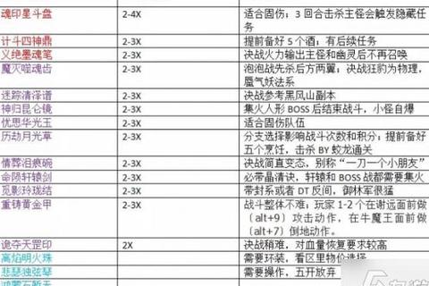 梦幻西游手游神器任务速通攻略三星达成技巧与隐藏奖励详解