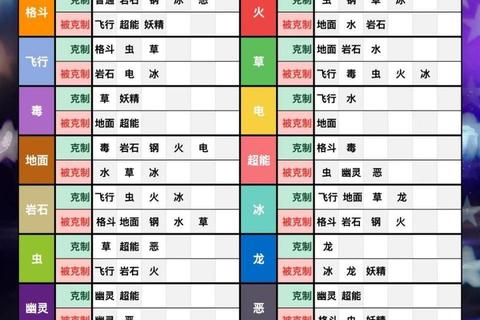 神兽养成记战力觉醒技巧与属性克制快速升级攻略