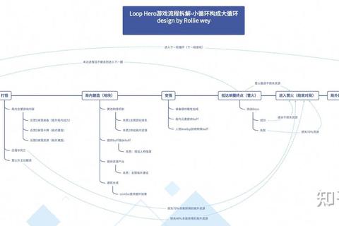 游戏透明化进程_构建公平互信的玩家生态体系