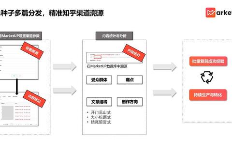 淘宝为什么叫c店商家经营痛点解析及高效运营策略分享