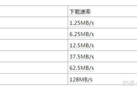 100M宽带下载速度正常范围解析-实测数据与影响因素 100M宽带下载速度正常范围解析-实测数据与影响因素