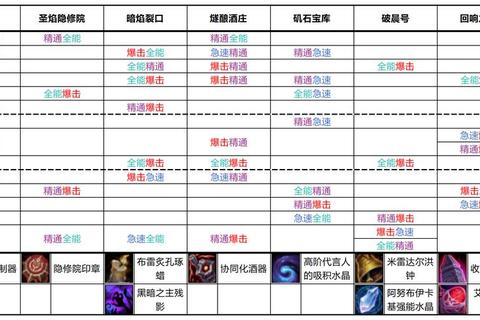 魔龙契约全职业装备强化指南与高难度BOSS战零氪金通关秘籍