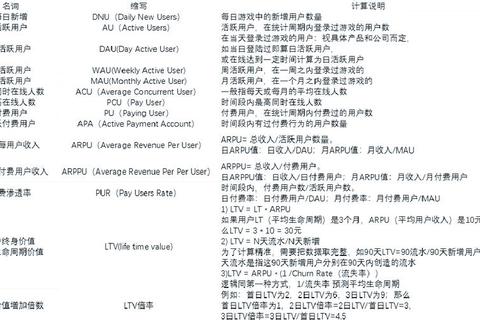 游戏联盟管理高效运营技巧与成员活跃度提升实战全解析