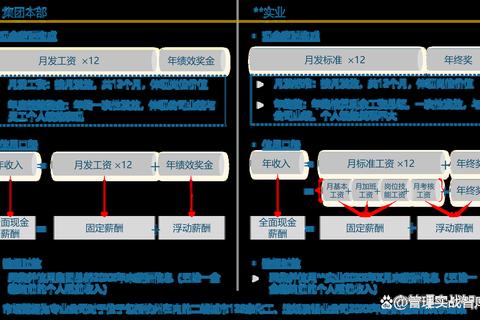 人力资源工资怎么样优化发放效率与员工满意度双提升方案