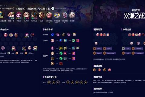云顶之弈S14赛季最新版本最强阵容搭配与进阶策略全解析