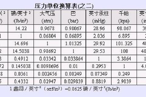 40kpa等于多少mpa换算难题？三步快速转换方法轻松解决