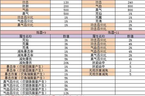 诛仙手游夫妻趣味副本回家的路迷宫路线解析与十二生肖对应技巧