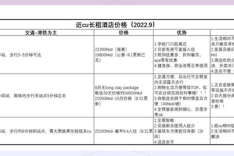 合租公寓全角色剧情触发与时间管理技巧攻略指南