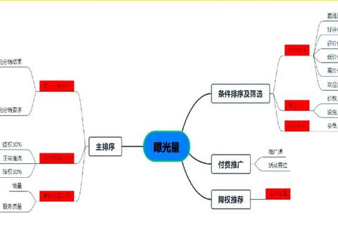 知乎热榜内容优化全攻略：3天快速提升曝光率的实战技巧