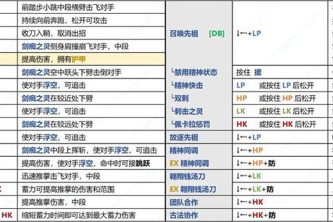 真人快打10全角色连招与隐藏技能解锁实战技巧解析