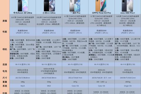 小米6和一加五哪个好三大核心痛点对比解析助你快速抉择