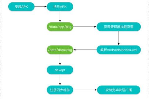 移动和包APP下载指南：官方渠道与安全安装步骤