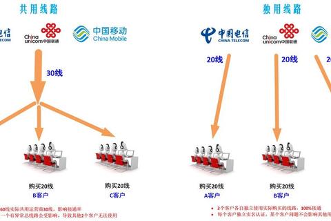 为什么连不上4G常见原因解析与三步解决技巧