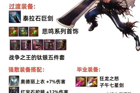 Grim Soul被弃者地下城第一层速通技巧与装备搭配攻略