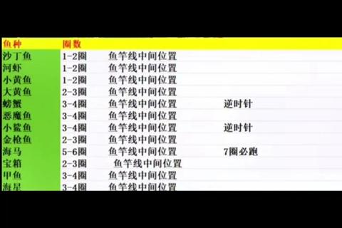 梦幻手游2024新版钓鱼攻略高分技巧与快速上分指南
