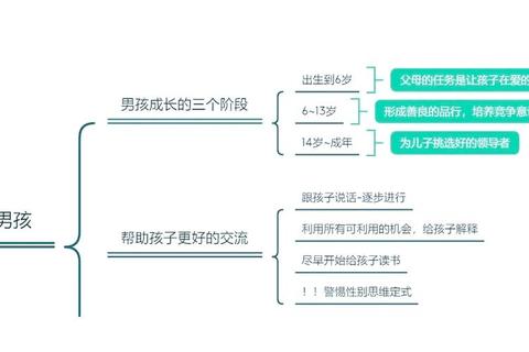 儿童生命树养育全攻略：解锁孩子潜能的家教黄金法则