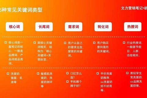 下载必备:精准关键词提炼与高效标题优化全攻略
