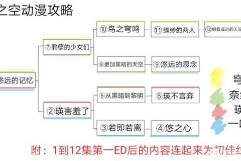 缘之空游戏全方位解析：核心玩法与剧情路线深度攻略