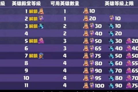 部落英雄手游新手开服七天活动攻略与快速升级技巧