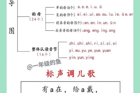 游戏拼音是什么_正确发音规则与趣味学习法全解