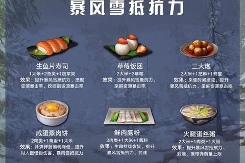 明日之后食物攻略高效采集战斗加成与生存必备食谱制作技巧