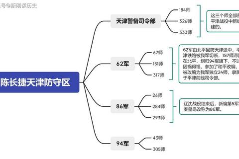 长官攻略：深度解析现代战争战术布局与实战指挥进阶技巧