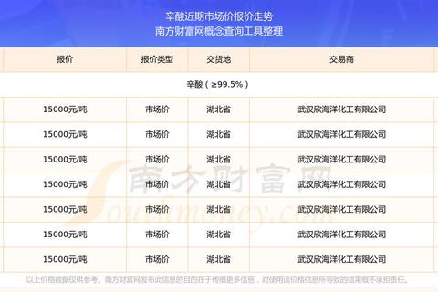 小姐一般是多少钱一次价格不透明？最新市场行情与安全交易渠道解析