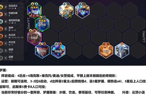 魔兽远征终极阵容搭配指南：副本速通与资源分配实战技巧解析