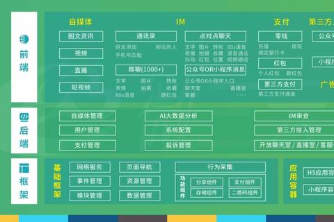 网络电话高清通话与跨平台协作助力远程办公高效沟通解决方案  第1张