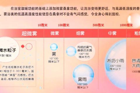 桑拿攻略新手必看：正确步骤与注意事项助你轻松提升体验  第1张