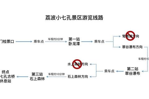 三孔游览时间规划难题？高效行程安排助你轻松看完所有景点