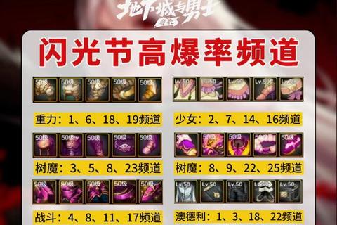 腾龙盛世手游高爆率装备速刷秘籍与沙城争霸实战技巧