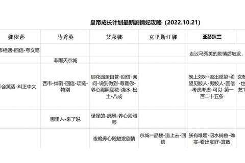 皇帝嫁到后宫权谋速通攻略全剧情妃名臣收集技巧详解