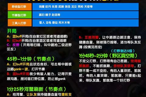 荣耀联盟手游新手必看攻略从零开始到进阶技巧全解析