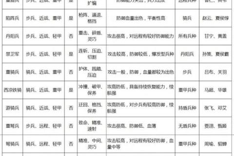 幻想之城人族兵种实战阵容搭配技巧与克制关系解析
