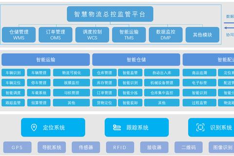 物流大师：跨境物流布局与智能仓储管理的降本增效实战方案