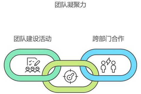 游戏联结力:社交互动与团队协作的玩法新维度 游戏联结力:社交互动与团队协作的玩法新维度