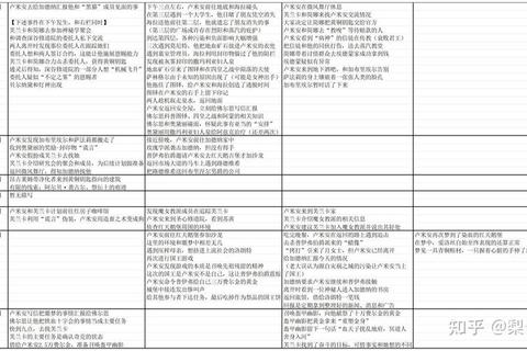 宿命者全角色好感度收集攻略与主线剧情通关技巧解析