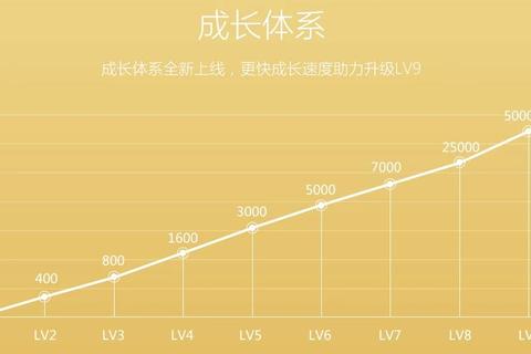 QQ多久升一级？升级缓慢痛点解析与快速提升攻略