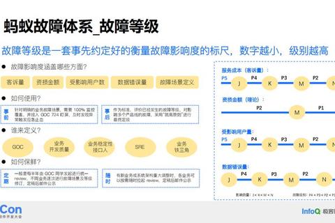 DBS是什么意思？解析核心概念助你扫清理解障碍
