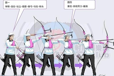 箭靶争锋_射箭游戏核心规则与竞技技巧全解析