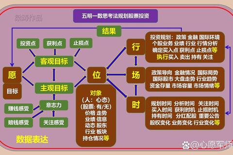 9点连线思维挑战：四线破局技巧与策略解析