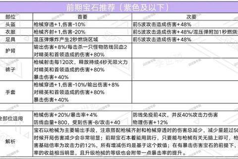 盗墓笔记宝石合成进阶攻略：成功率提升与属性搭配实战教学