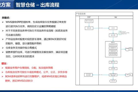 一号仓怎么样解决仓储成本高难题三大策略助企业降本增效